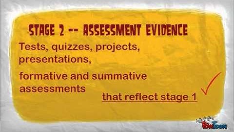 The 3 Stages of UbD