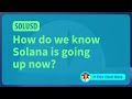 Solana SOLUSD - How do we Know it's Going Up?