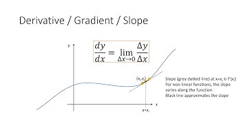 Derivatives and Finite Differences