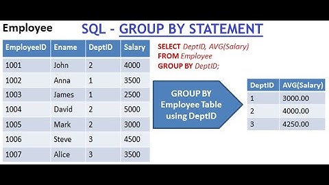SQL Tutorial | GROUP BY Statement