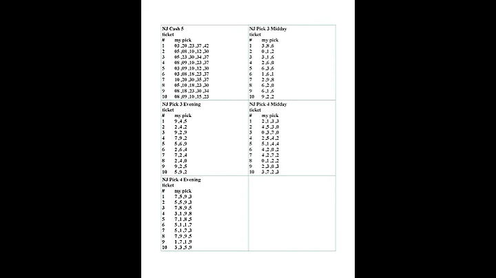 My picks for NJ(New Jersey) lottery Cash 5 , Pick 3, Pick 4 on 05/14/2019