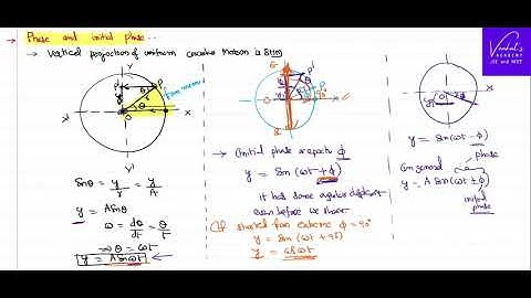 Understanding Initial Phase and Total phase of Simple Hormonic Motion for IIT-JEE and NEET Physics