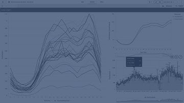 Line Chart - Qlik Sense