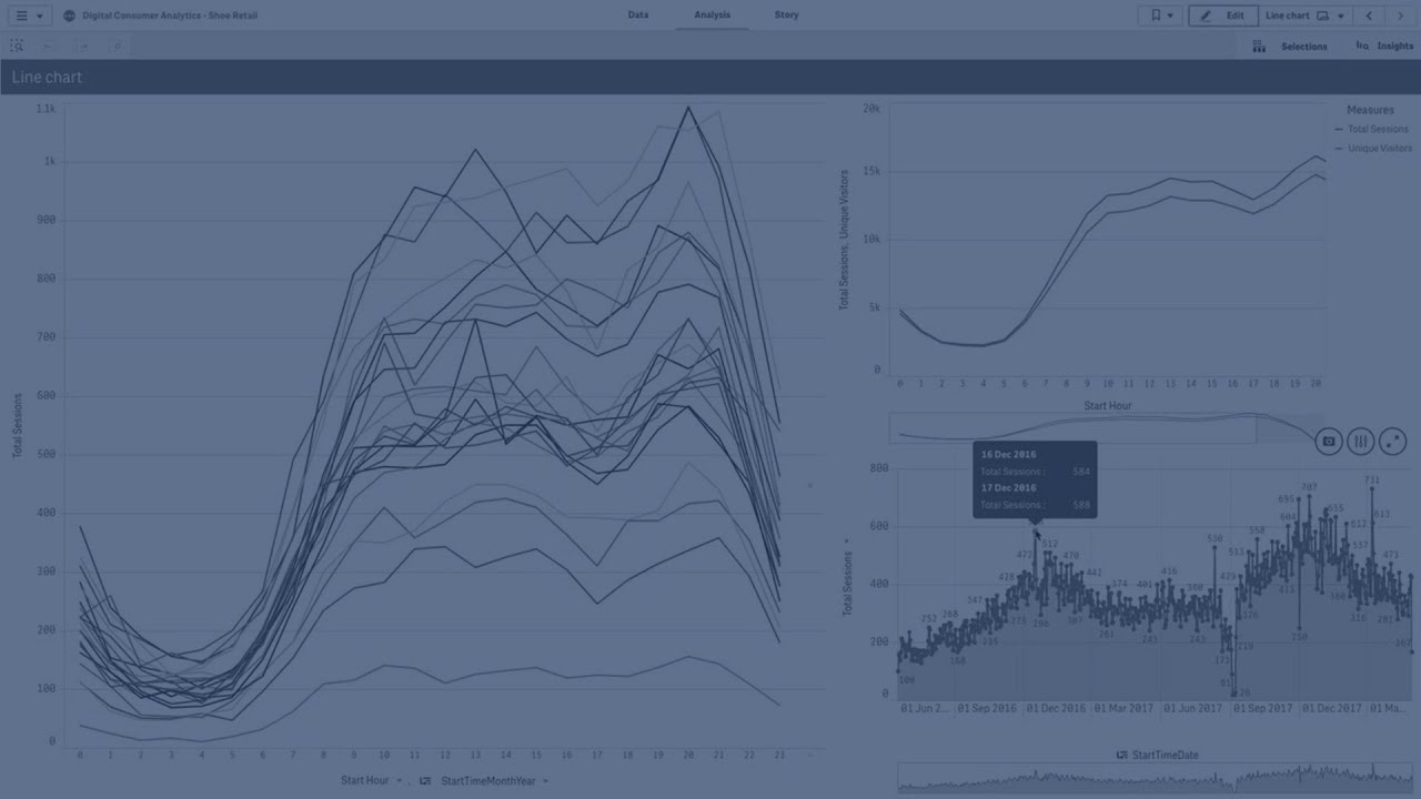 Qlikview Top 10 Chart