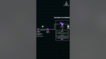 How Terraform Works?