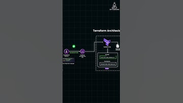 How Terraform Works?