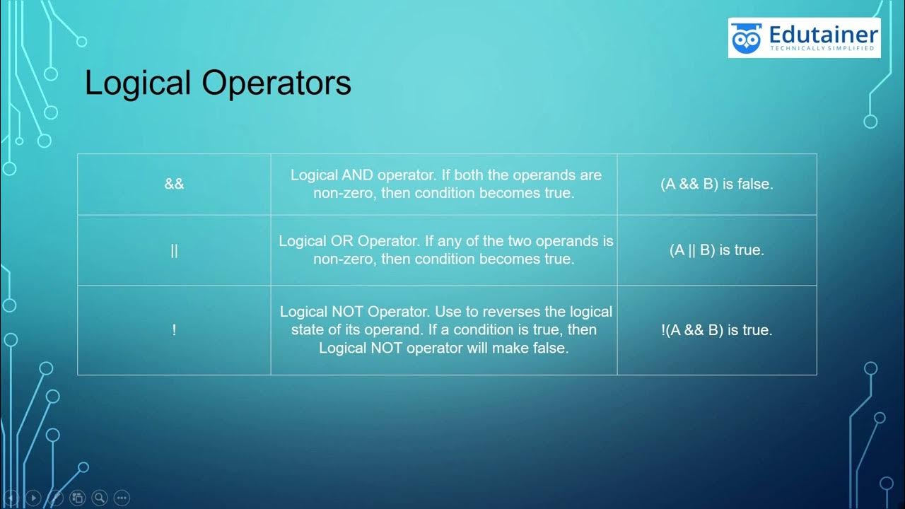 Lesson- 7. 3 C++ Operators(Logical Operators) - YouTube