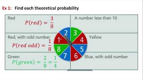 148 Theoretical Probability Spinner