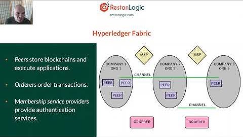 Hyperledger Fabric