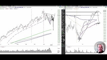 Stock Market & Crypto Analysis November 28, 2025