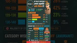 🚨UP Police Constable 2026 Expected Cut Off |5400+ StudentsPollAnalysis 🔥Category Wise Cut Off#viral