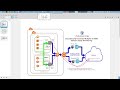Cloud Security Multiplex (4, 8, 16 Gbps) for Zscaler Internet Access (ZIA) in AWS