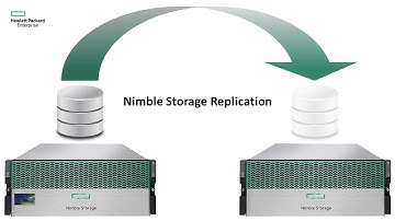 HPE Nimble Array Replication Setup