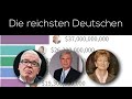 Die reichsten Deutschen 2010 - 2022 *Update 2022* [Deutsche Milliardäre mit dem größten Vermögen]