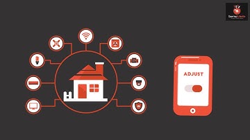 Home Automation in 5 minutes - All you need in your Smart Home