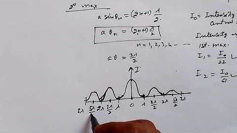 Width of central maximum in diffraction pattern