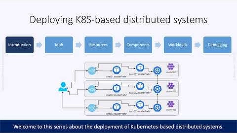 Part 1 of 6 - Deploying Kubernetes-based distributed systems, circa 2022