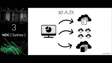 Awesome Node.js microservices in the cloud for (almost) free - Gojko Adzic