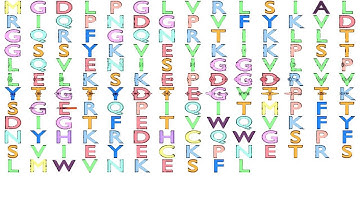 Gene Music using Protein Sequence of CNRIP1 "CANNABINOID RECEPTOR INTERACTING PROTEIN 1"