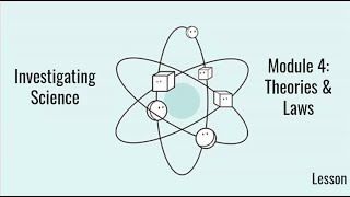 Investigating Science  Module 4  Lesson 2