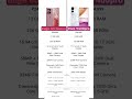 Motorola edge 60 fusion vs Vivo y400pro#bestphone #newphone #viral
