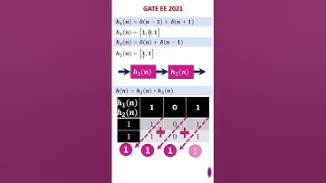 06 GATE Ques. on Signals and Systems Stability #gate2026 #gate2026preparation #shortsfeed #shorts
