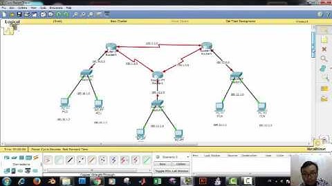 Routing Dinamis 3 Router   RIP