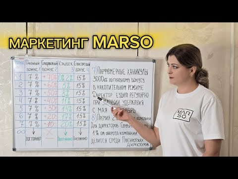 Видео: МАРКЕТИНГ MARSO, БОНУСЫ И ПРЕМИИ за 15 минут без воды. #marso