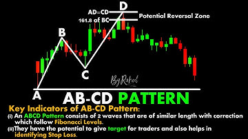 ABCD Pattern #ChartPatterns Candlestick | Stock | Market | Forex | crypto | Trading | New