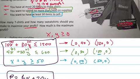 Linear programming: how many t-shirts/sweatshirts?