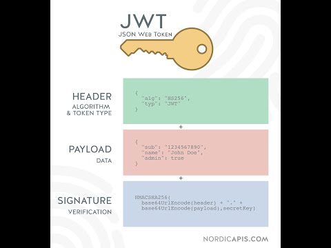 Video: OAuth JWT nedir?