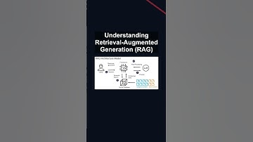 Understanding Retrieval-Augmented Generation (RAG) #ai #artificialintelligence #machinelearning