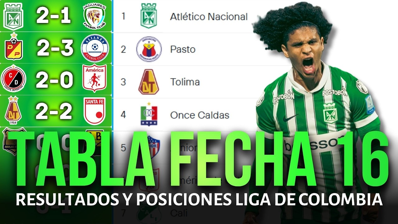 TABLA DE POSICIONES DE LA LIGA BETPLAY COLOMBIANA Y RESULTADOS HOY 2026 ...