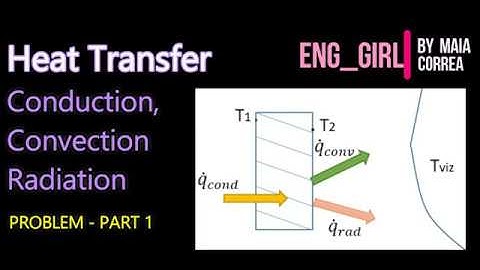 Heat Transfer Theory and Problem - Conduction Convection and Radiation - Part 1