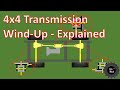 4x4 / 4WD transmission wind up - Explained