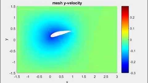 QuickerSim CFD Toolbox for MATLAB® - Dynamic mesh capabilities