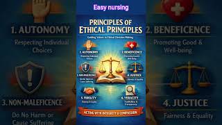Ethics is the foundation of quality care#nursingstudent  #medicalstudent #norcet #viral