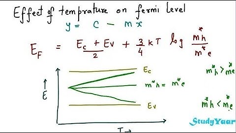 Fermi Level in Intrinsic Semiconductor - Theory & Effect of Temprature