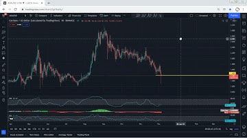 ADA - Cardano Technical Analysis for December 5, 2021 - ADA