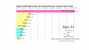 How  to make a Race Bar Chart using Data Science (Python - Jupyter Notebook) - Tutorial