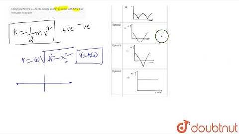 A body performs S.H.M. Its kinetic energy  K varies with time t as indicated by graph