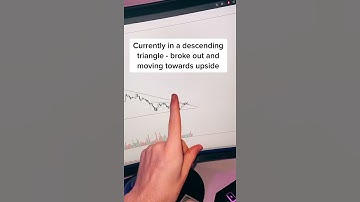 AVAX Crypto of the day...!! - Daily Crypto Topics