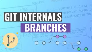 Git Internals - Branches