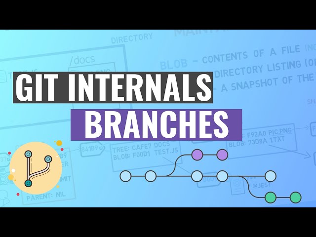 git create branch from sha git create branch from sha
