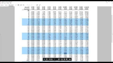 Excel: t-Test (Independent & Dependent)