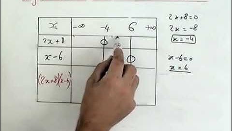 Tableau de signe et résolutions d