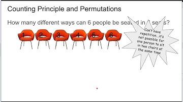 Fundamental Counting Principle and Permutations (1)