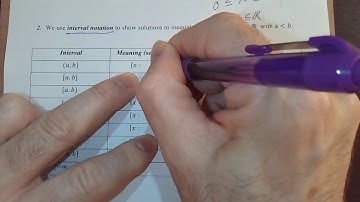 Linear & Absolute Value Inequalities (1.7.a)