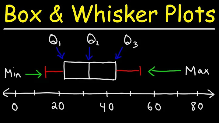 How To Make Box and Whisker Plots