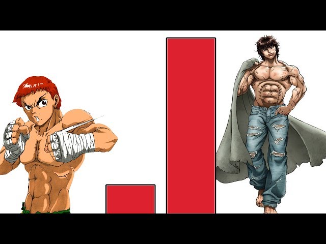 Baki Characters Power Levels 